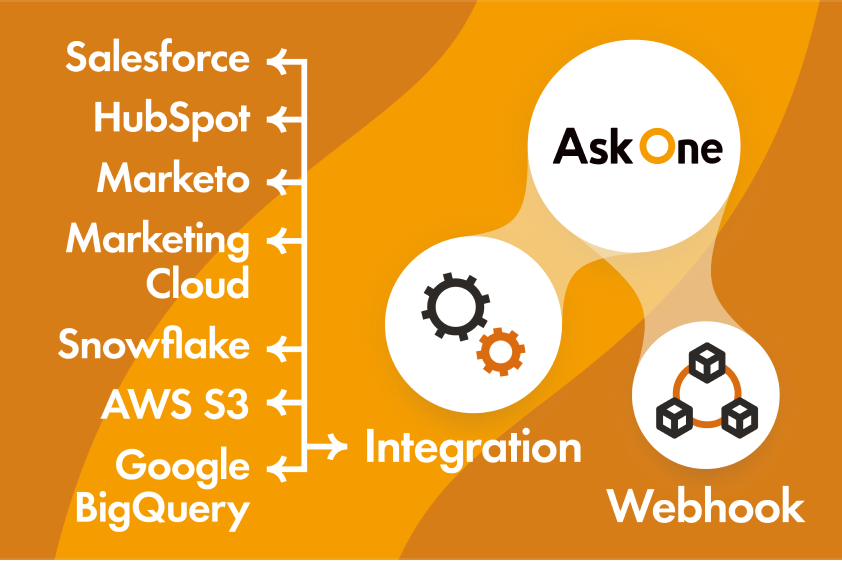 リアルタイム双方向データ連携