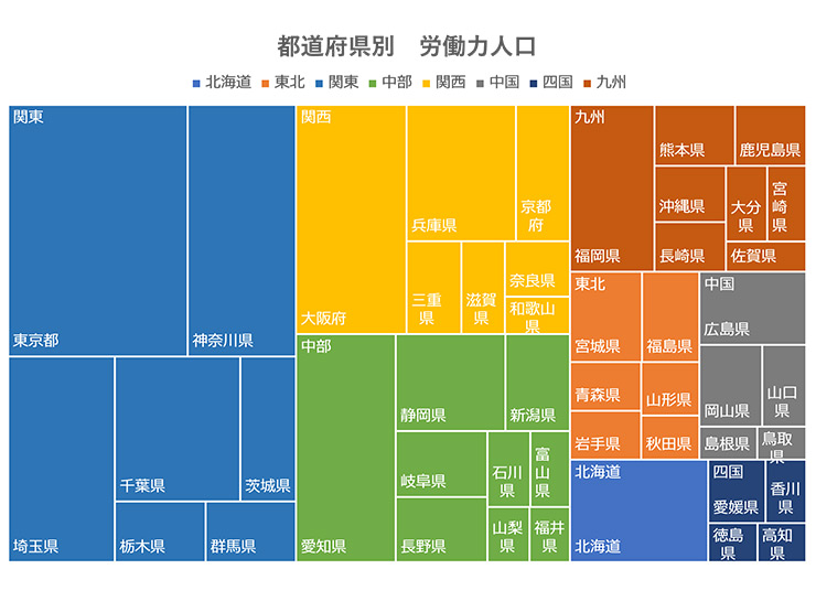 ツリーマップ