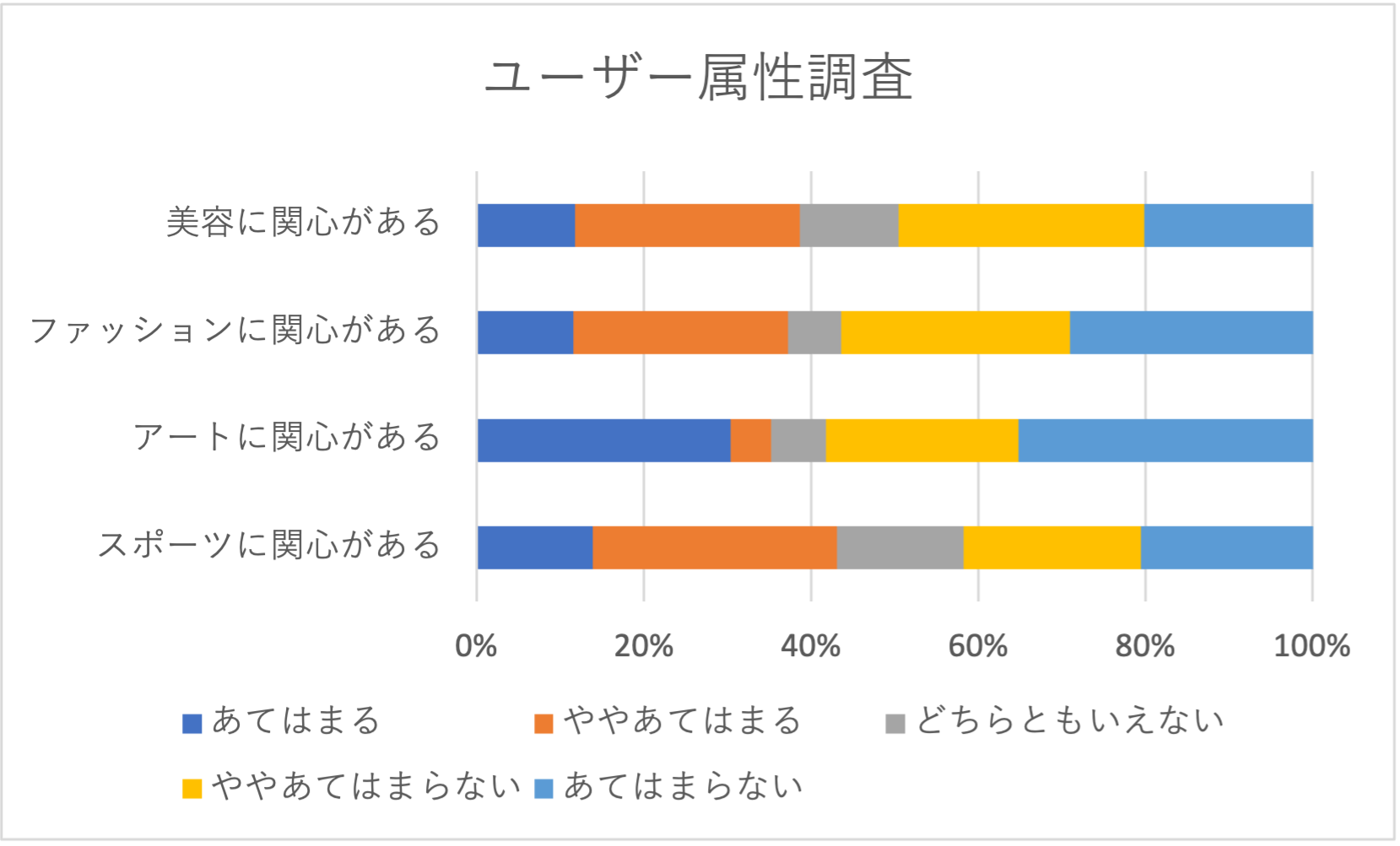 帯グラフ