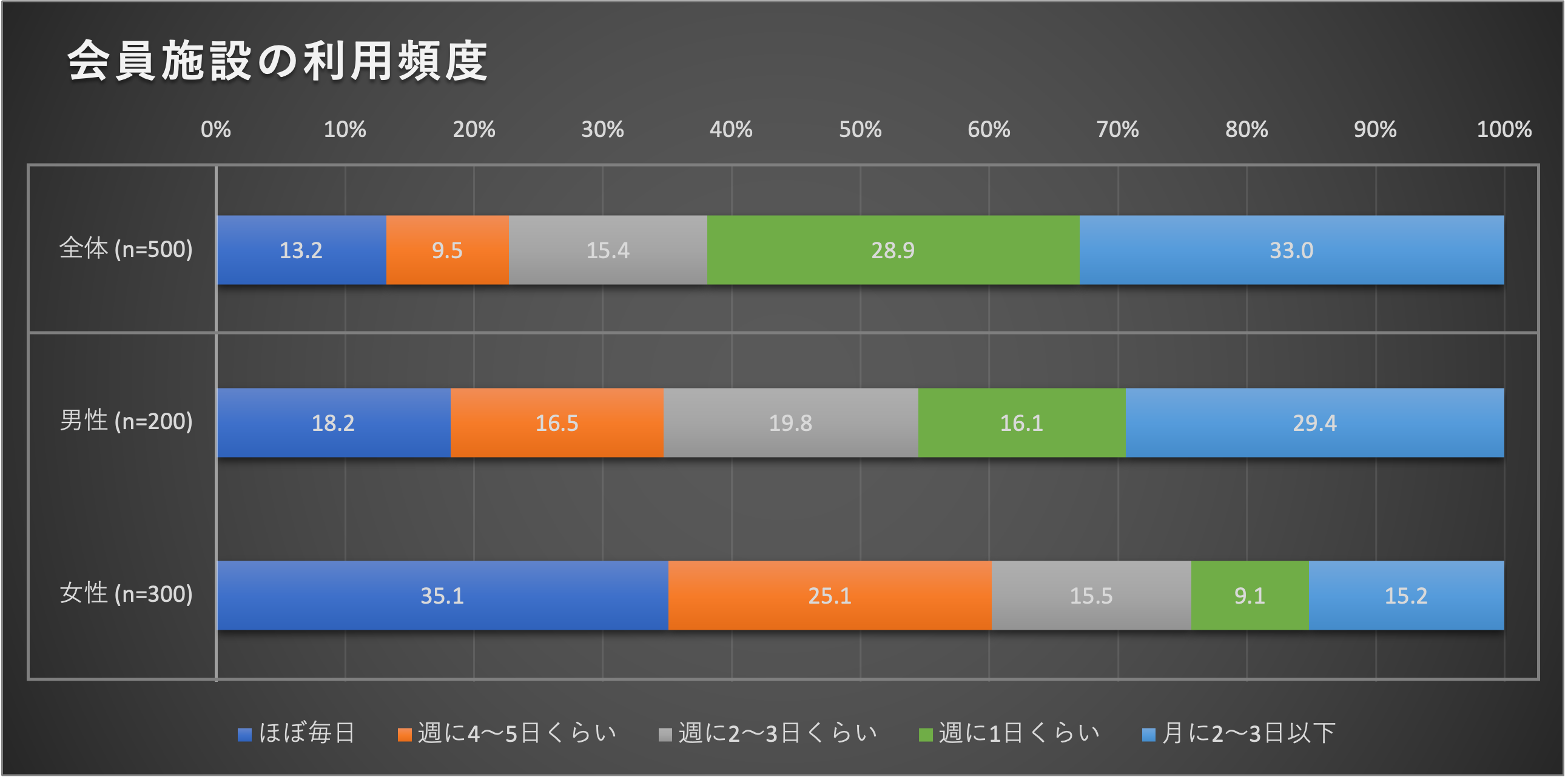 帯グラフ