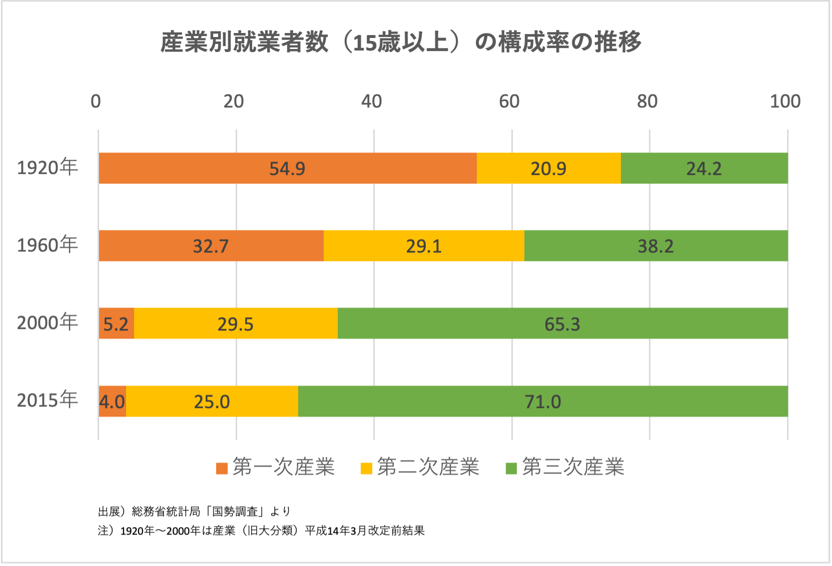 帯グラフ