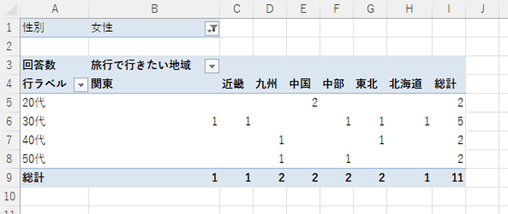 表示形式の変更