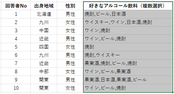 回答を複数セルに分割する方法