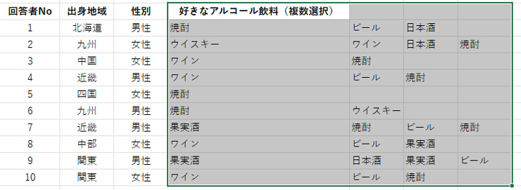 回答を複数セルに分割する方法