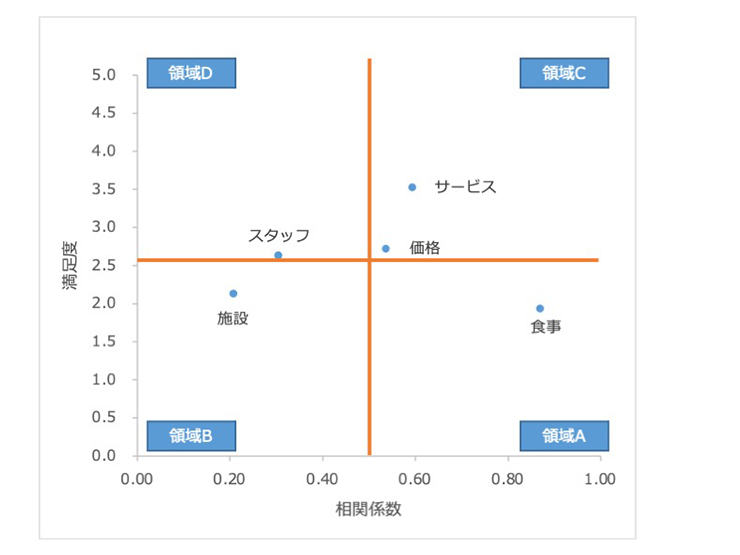 散布図を作成