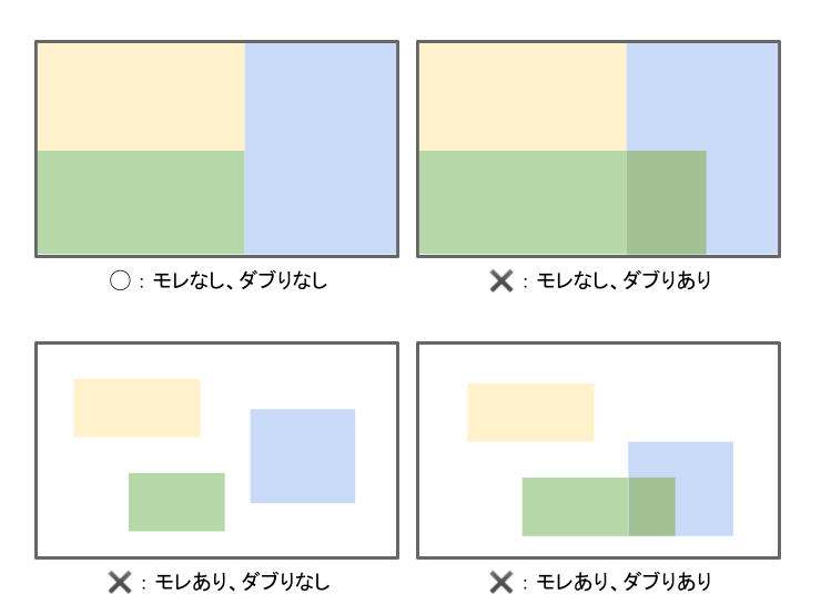 設問はMECEにする