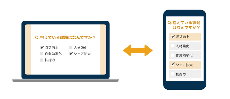 誤操作が起こりにくい選択肢のサイズ