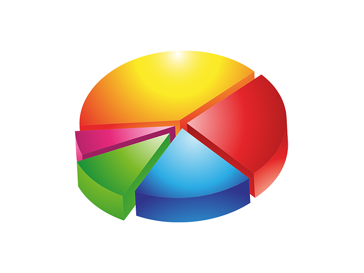 piechart