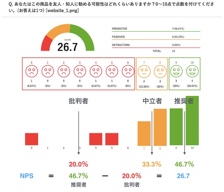 NPS® の算出方法