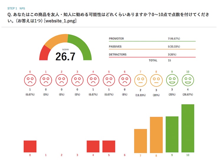 NPS® タイプ設問の結果画面