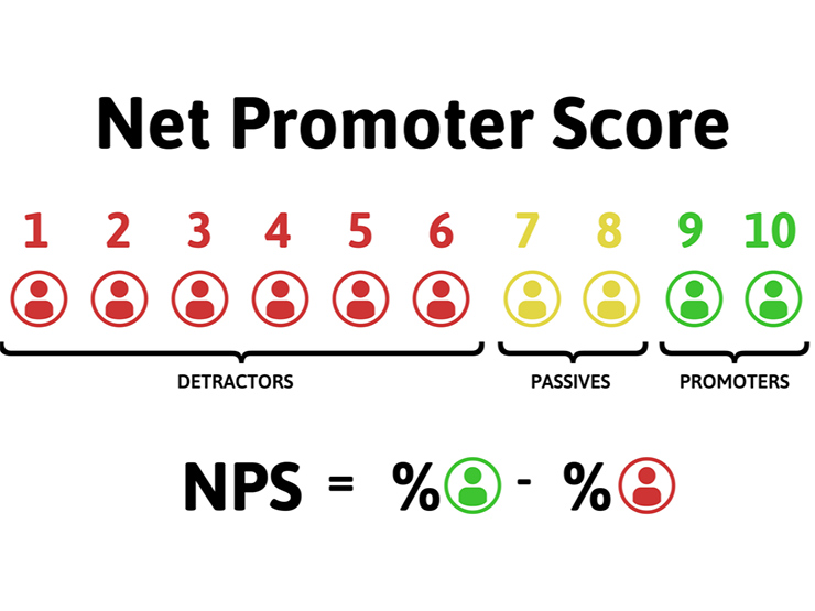 NPS®調査の実施手順  