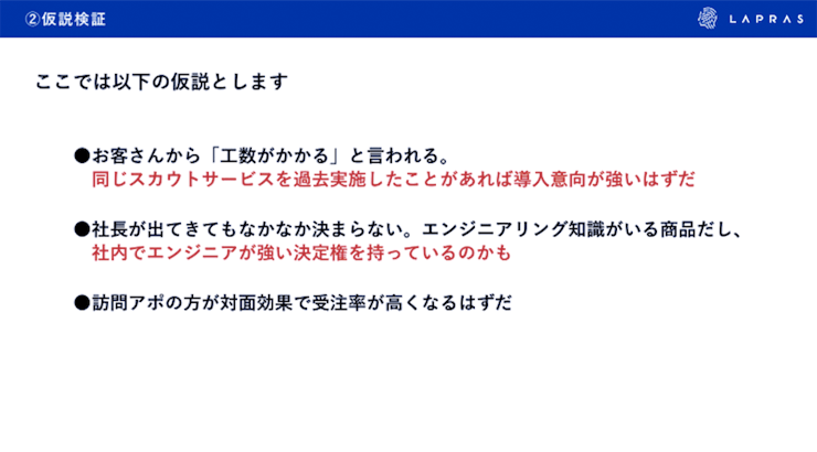 仮説検証。仮説。