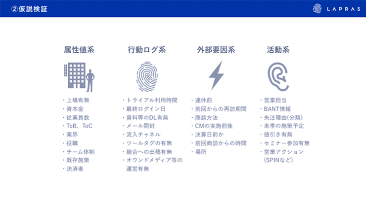 仮説検証。属性値系、行動ログ系、外部要因系、ヒアリングなどに基づく活動系。