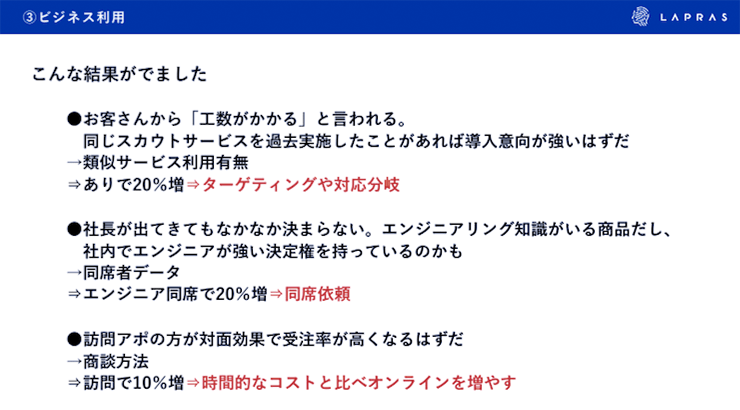 ビジネス利用。こんな結果がでました。お客さんから「工数がかかる」と言われる。社長が出てきてもなかなか決まらない。訪問アポの方が対面効果で受注率が高くなるはずだ。
