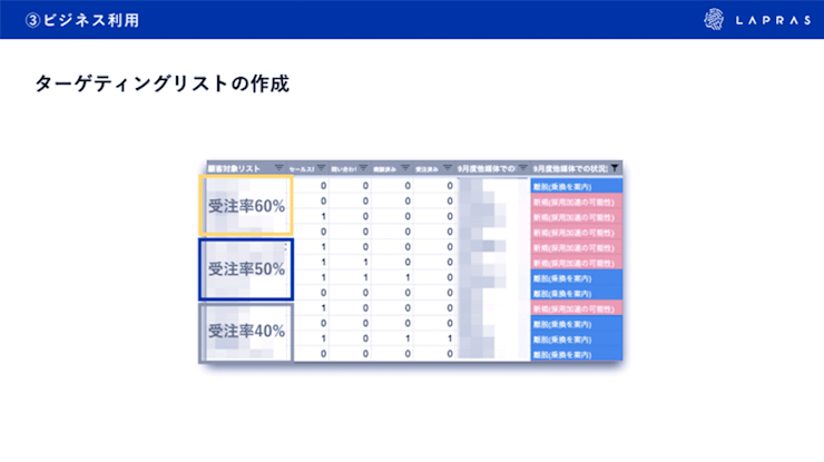 ビジネス利用。ターゲティングリストの作成。