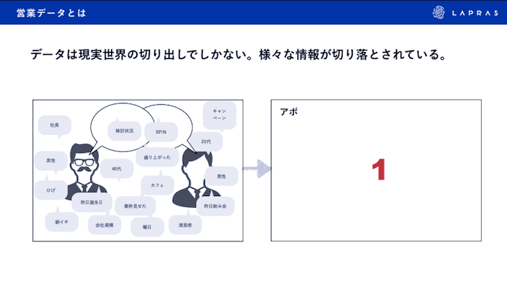 データは現実世界の切り出しでしかない。様々な情報が切り落とされている。