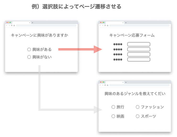 遷移するページを変える