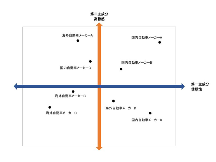 主成分分析