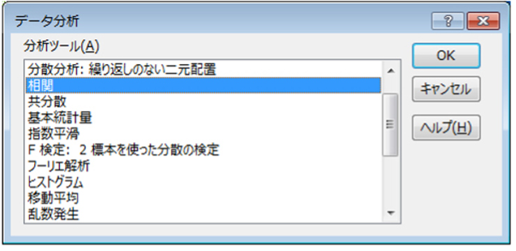 相関係数を算出する