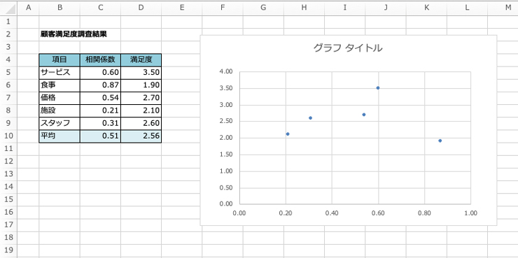 散布図を作成