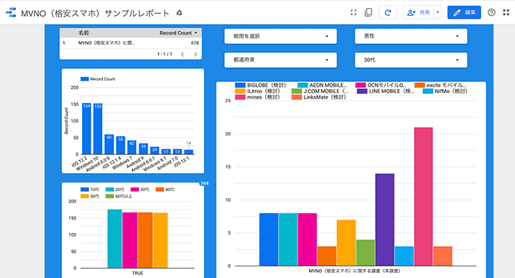 Googleデータポータルなどのデータ分析ツールを使う