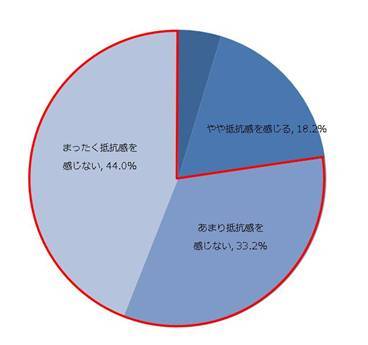 【男性の老眼に関する意識調査】約8割が「老眼」を公表することに抵抗がないと回答！〜9割以上が加齢を受け入れていると調査結果で明らかに〜